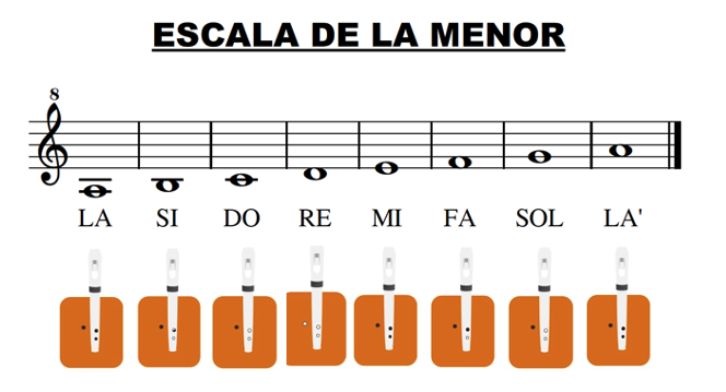 ¿Cómo tocar escalas menores en la flauta dulce?