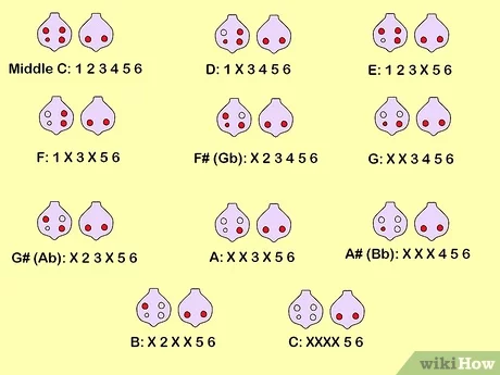 Cómo tocar melodías simples en la ocarina: Una guía paso a paso
