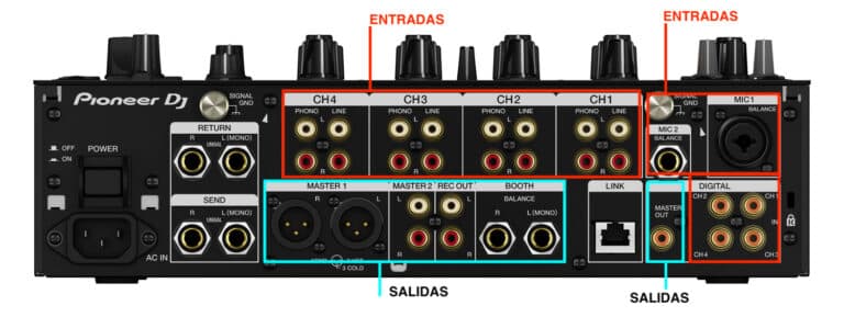 ¿Cuáles son los componentes principales de un mezclador de DJ?